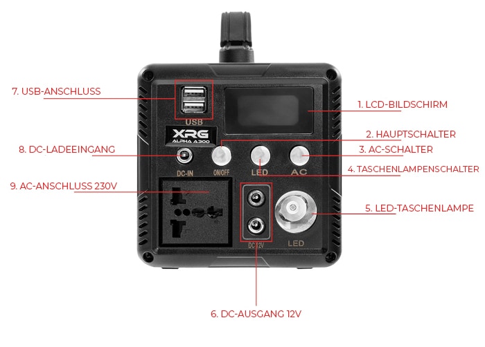 Stacja zasilająca XRG Alpha 300 W