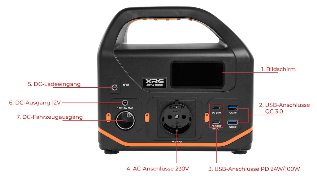 stacja ładująca XRG PW-B350 infografika